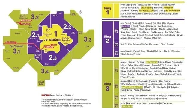 Jerusalem zones map